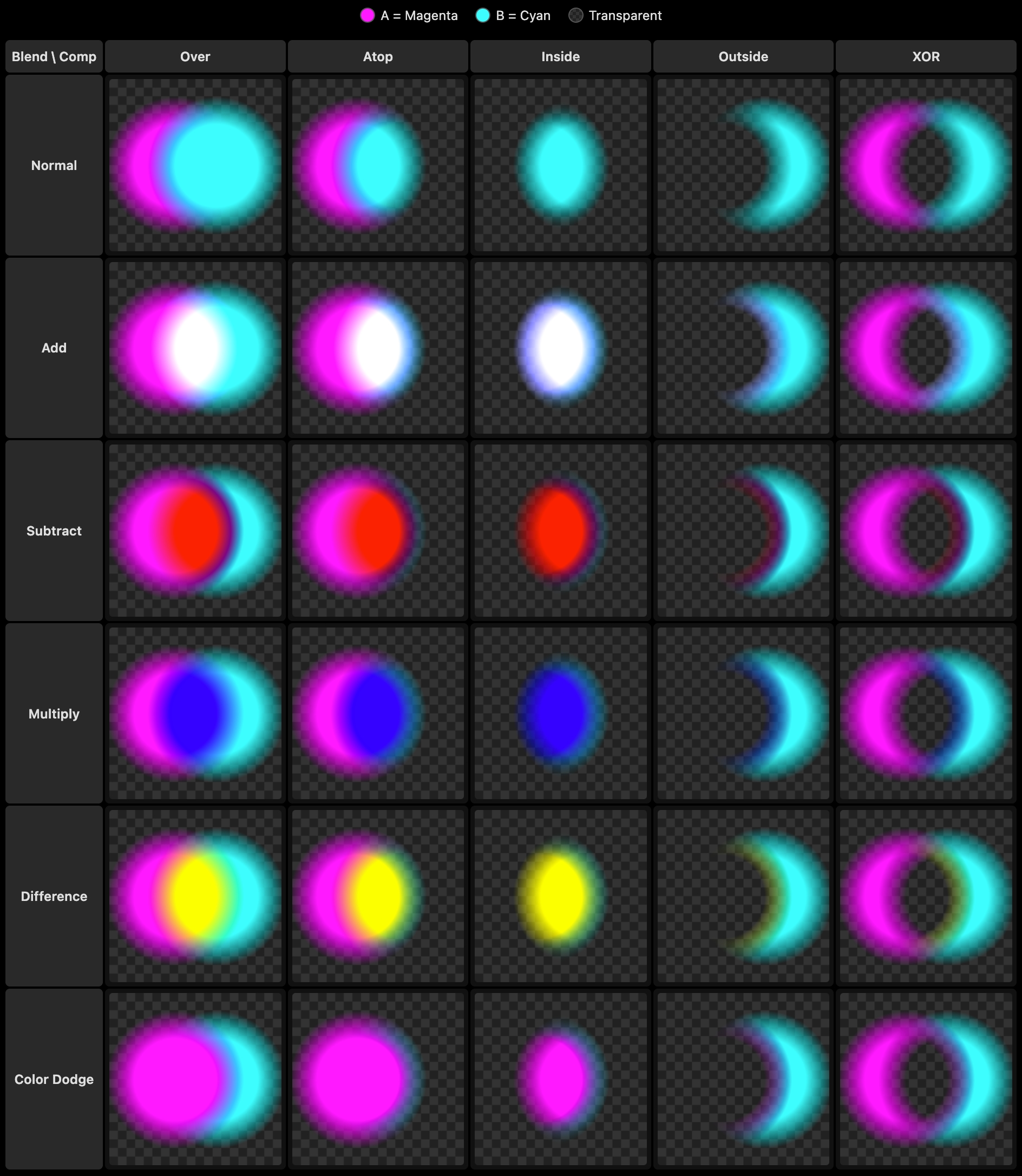 Blend + Composite Mode Matrix